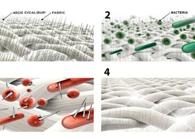 infografia de tratamiento antibacteriano pantacom